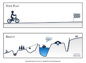 Plan vs. reality